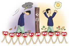 ��α��������Y�İl(f��)��